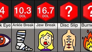 Pain Comparison Injuries [upl. by Ailimaj]