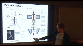 Scanning Electron Microscopy SEM Lecture Principles Techniques amp Applications [upl. by Tarkany]