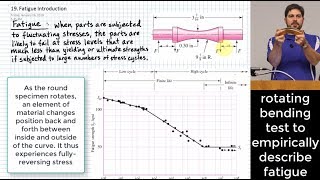 Introduction to Fatigue StressLife Method SN Curve [upl. by Joy]