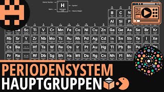 Periodensystem Hauptgruppen│Chemie Lernvideo Learning Level Up [upl. by Ingalls701]