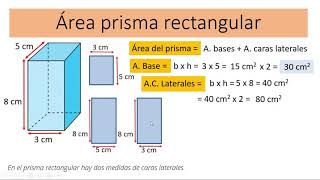 Área de un Prisma Rectangular [upl. by Einegue830]