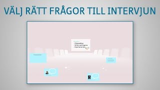 Välj rätt frågor till intervjun [upl. by Nyrehtak37]