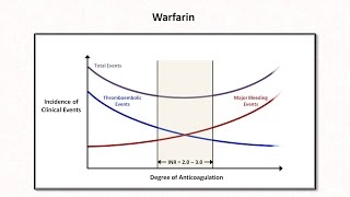 Anticoagulation amp Thrombolytics Hemostasis  Lesson 6 [upl. by Atoiganap]