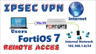 How to Configure IPsec VPN Remote Access on FortiGate Firewall FortiOS 7 [upl. by Rosen]