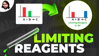 Limiting Reagents and Percent Yield [upl. by Hillard]