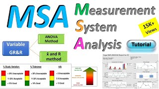 Measurement System Analysis MSA  MSA Gage RampR  Variable GRampR  Attribute Agreement Analysis [upl. by Adnirb48]