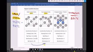 Allotropes of Titanium Iron and Steel and their Properties [upl. by Kimberly]