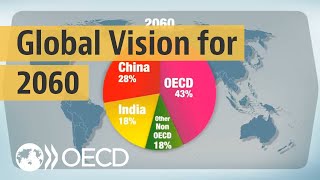 Looking to 2060 A global vision of future economic growth [upl. by Acinom119]