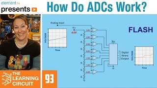 How Do ADCs Work  The Learning Circuit [upl. by Yesnik]