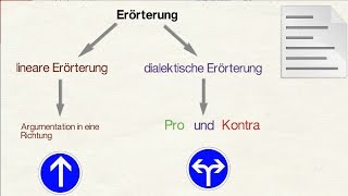 lineare und dialektische Erörterung [upl. by Airakaz363]