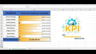 Crear KPI en Microsoft Excel  Indicadores Claves de Rendimiento  KPI Key Performance Indicator [upl. by Asseram]