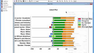 Likert Plots [upl. by Ynove]