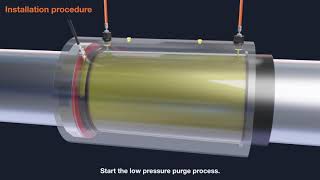 Wartsila Hydraulic Couplings [upl. by Shena]