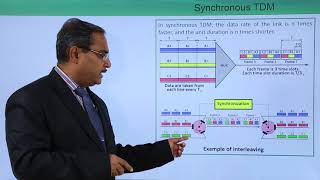 Synchronous Time Division Multiplexing [upl. by Neneek]