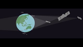 NOAA Satellites [upl. by Lednyc]