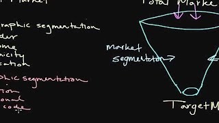 How to Use Market Segmentation Developing a Target Market [upl. by Herby4]