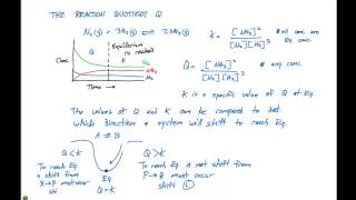 Chemical Equilibrium  Basics Concepts amp Theory [upl. by Radbourne]