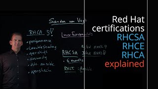 Red Hat certifications explained RHCSA RHCE and RHCA and how to use my videos to get there [upl. by Analos42]