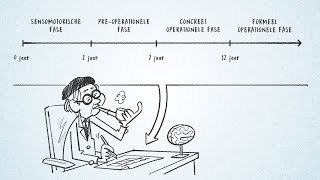 Windesheim kennisclip  De theorie van Piaget [upl. by Winthorpe]