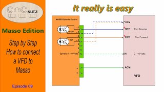 How to install a VFD on Masso  Masso Edition 09 [upl. by Ireland]