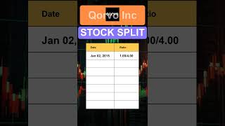 QRVO Qorvo Inc Stock Split History [upl. by Brandt646]