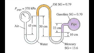 Fluids  Multifluid Manometer Example 2 [upl. by Seagraves24]