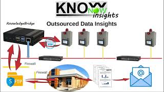 KnowNow  Step 3  Insights [upl. by Ferdy]