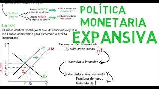 Política monetaria expansiva IS LM  Cap 13  Macroeconomía [upl. by Ecineg638]