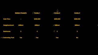 Sales Comparison Adjustments Paired Sales [upl. by Franklin366]