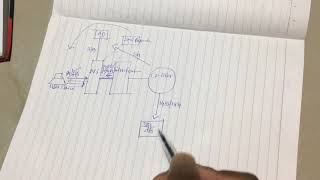 Citrix XenAppXenDesktop Architecture And Communication Flow [upl. by Nnyluqcaj]