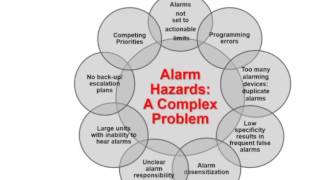 Alarm Fatigue Evidence and Management Strategies [upl. by Ytsirk]